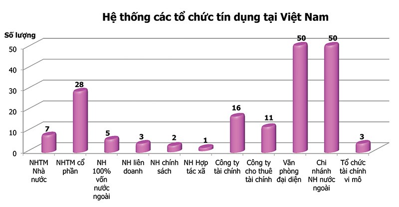 Các vấn đề cần chú ý sau tái cấu trúc của mỗi ngân hàng ảnh 2