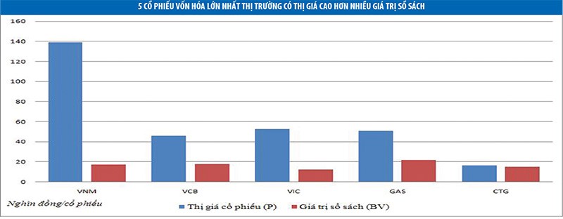 40% doanh nghiệp trên sàn có giá dưới mệnh giá, vì sao? ảnh 1