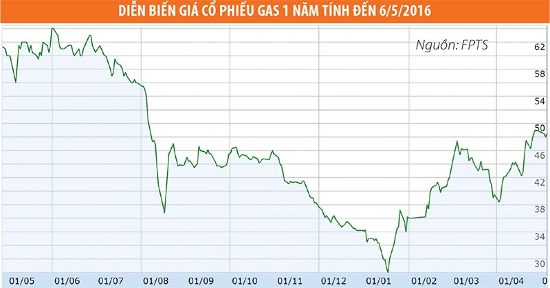 Giá dầu tăng, cơ hội với cổ phiếu dầu khí ảnh 2