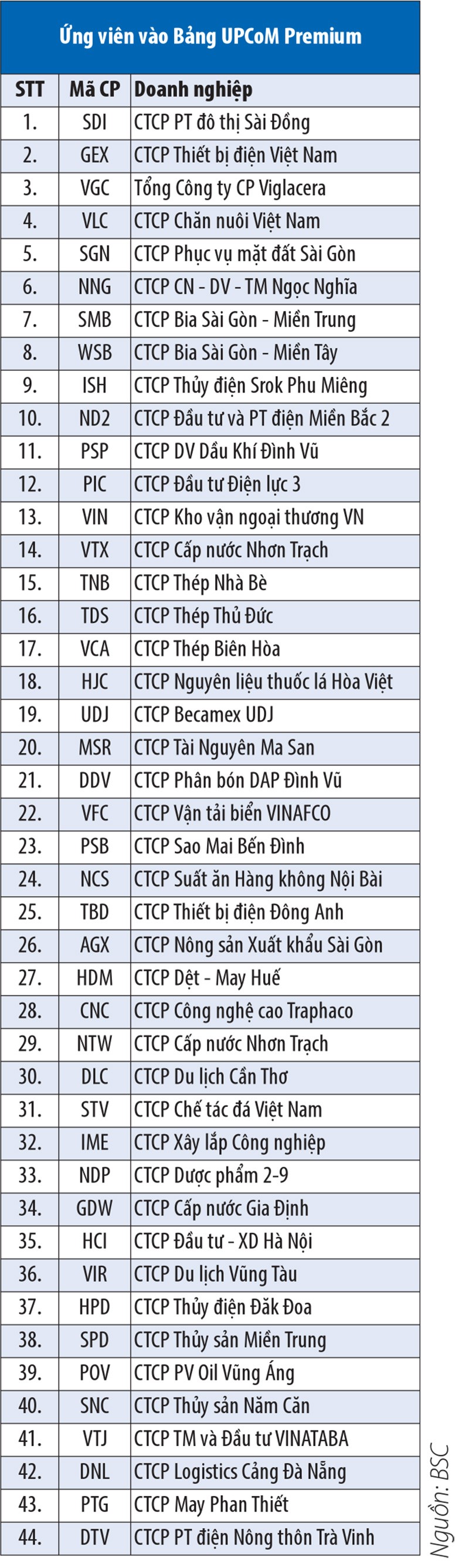 Những ứng viên “hạng sang” thị trường UPCoM ảnh 1