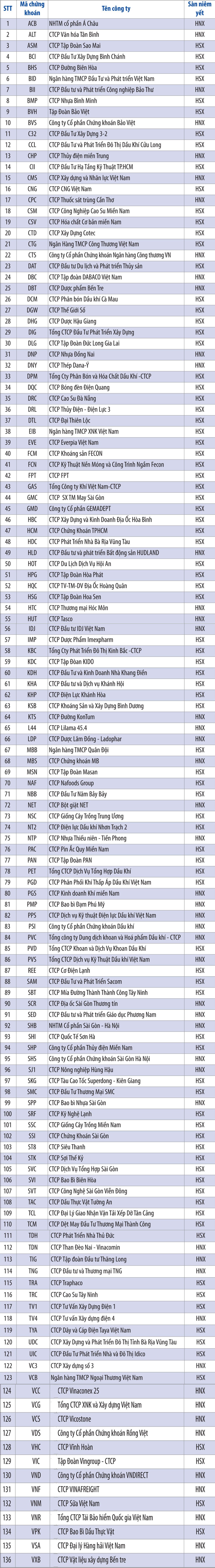 Danh sách công ty có báo cáo thường niên vào vòng chung khảo ARA-2016  ảnh 1