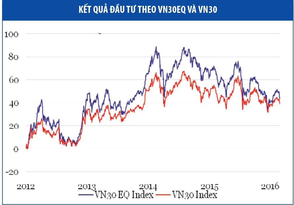 Bật sáng VN30 theo cách khác ảnh 1