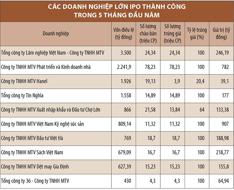 IPO nửa đầu năm 2016, ai hứa sẽ lên sàn? ảnh 1
