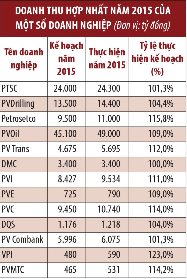 Giá dầu trên 50 USD/thùng: Triển vọng doanh nghiệp dầu khí sáng hơn nhiều ảnh 4