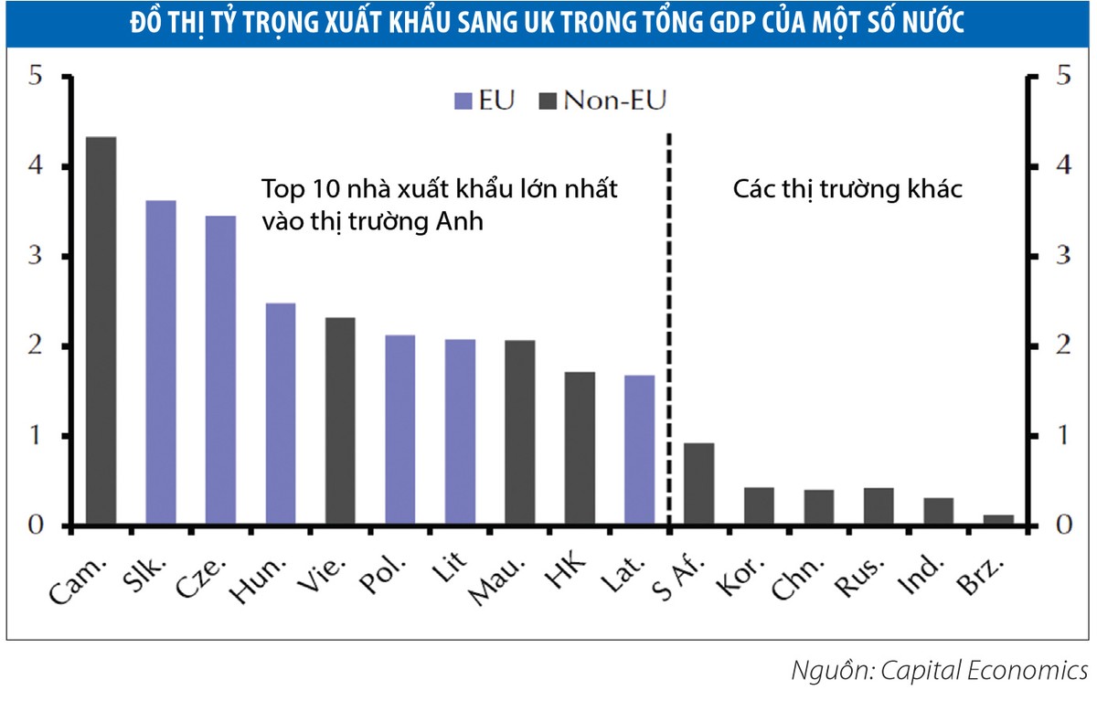 Lượng hóa ảnh hưởng của Brexit đến dòng chảy vốn ảnh 3