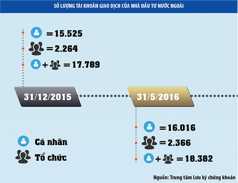 Vướng mắc về nới room kỳ vọng sẽ được “làm thông” ảnh 1