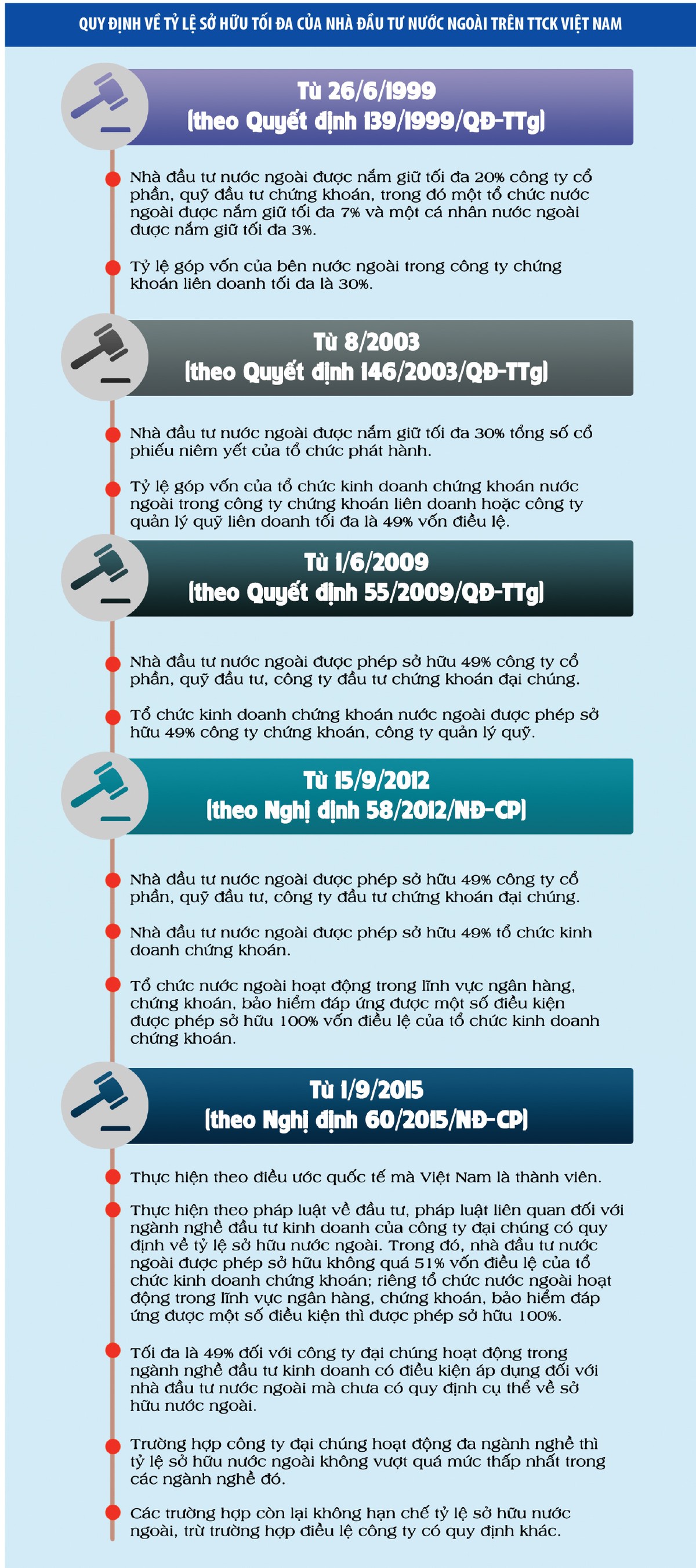 Vướng mắc về nới room kỳ vọng sẽ được “làm thông” ảnh 2