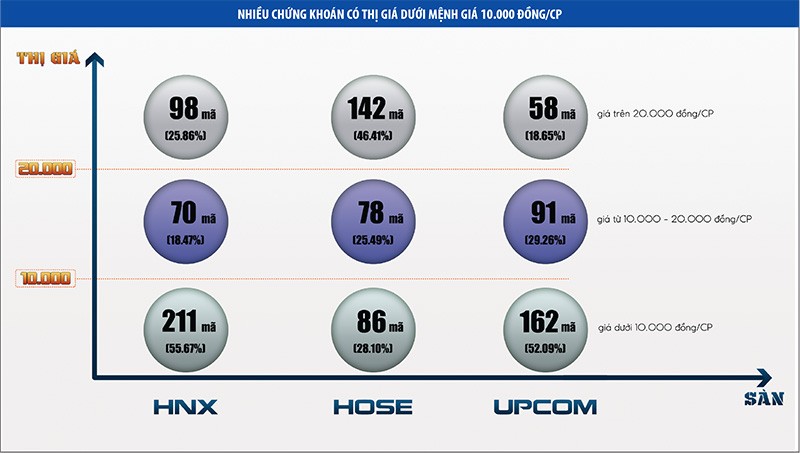 Cổ phiếu rớt mạnh sau ngày chào sàn, báo động chất lượng định giá ảnh 1