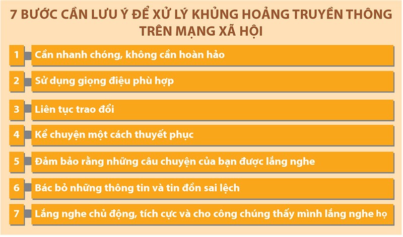 Quản trị truyền thông mạng xã hội: Tránh lửa gần ảnh 1