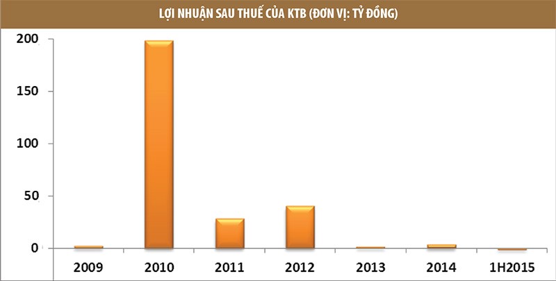 Doanh nghiệp khoáng sản: cơ hội hay suy tàn? ảnh 2