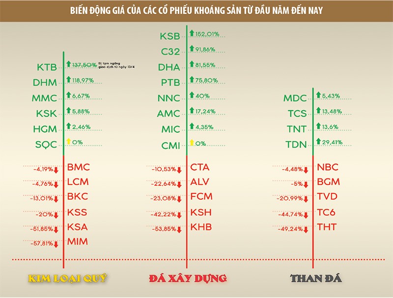 Doanh nghiệp khoáng sản: cơ hội hay suy tàn? ảnh 1