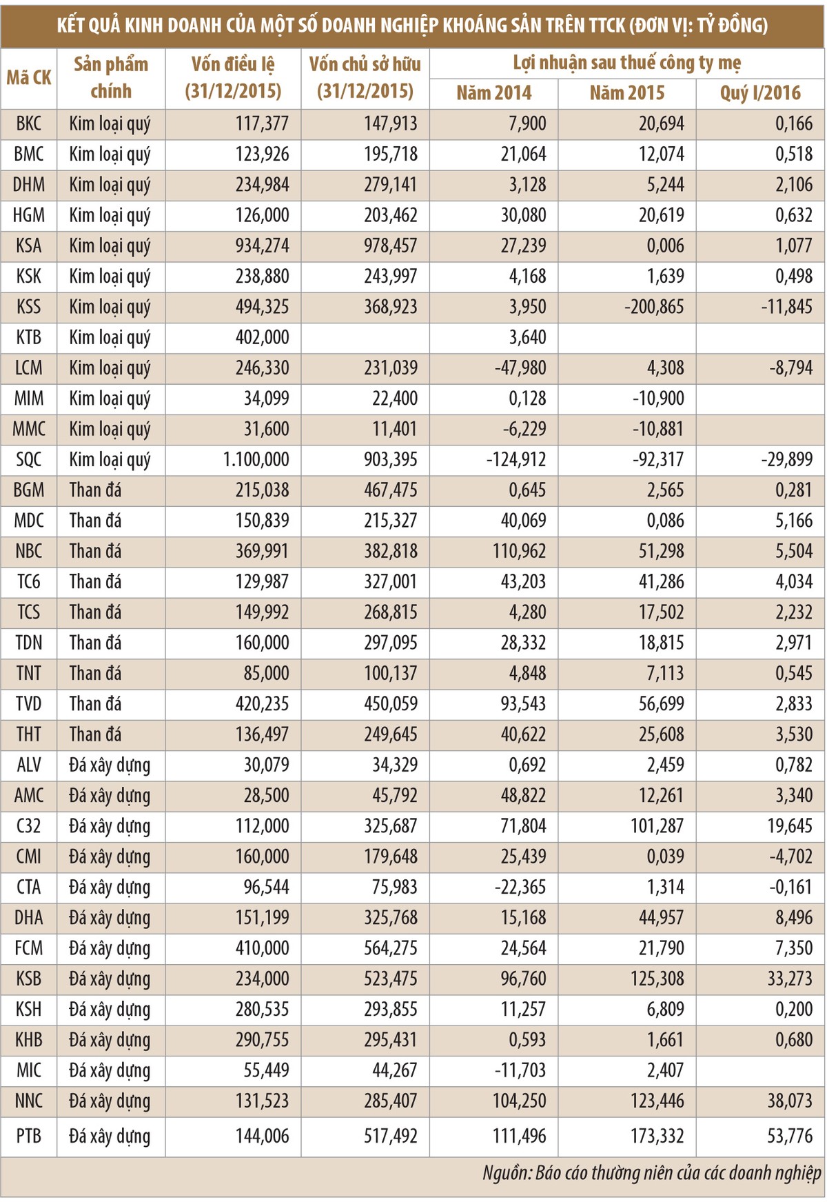 Doanh nghiệp khoáng sản: cơ hội hay suy tàn? ảnh 5