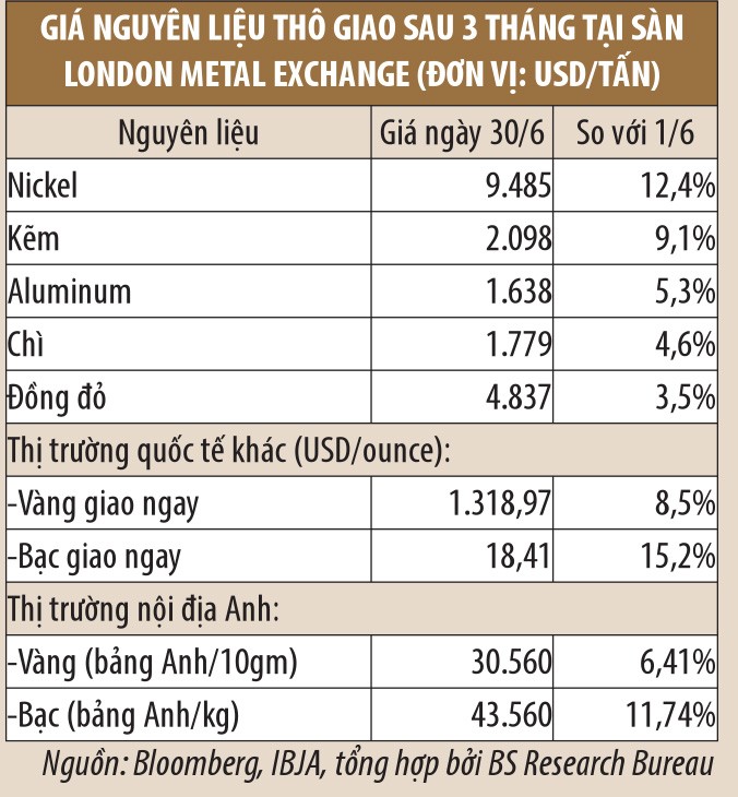 Doanh nghiệp khoáng sản: cơ hội hay suy tàn? ảnh 7
