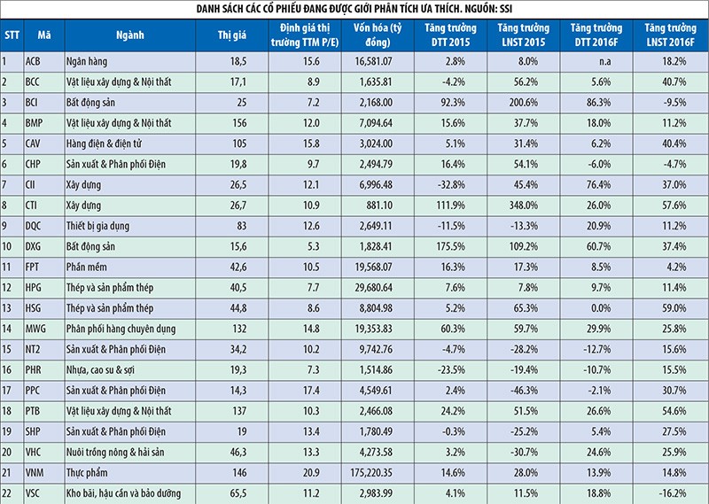 Cổ phiếu 6 nhóm ngành đáng chú ý  ảnh 1