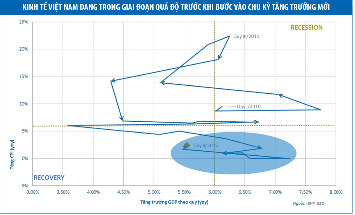 Quỹ mở khởi sắc cùng thị trường ảnh 3