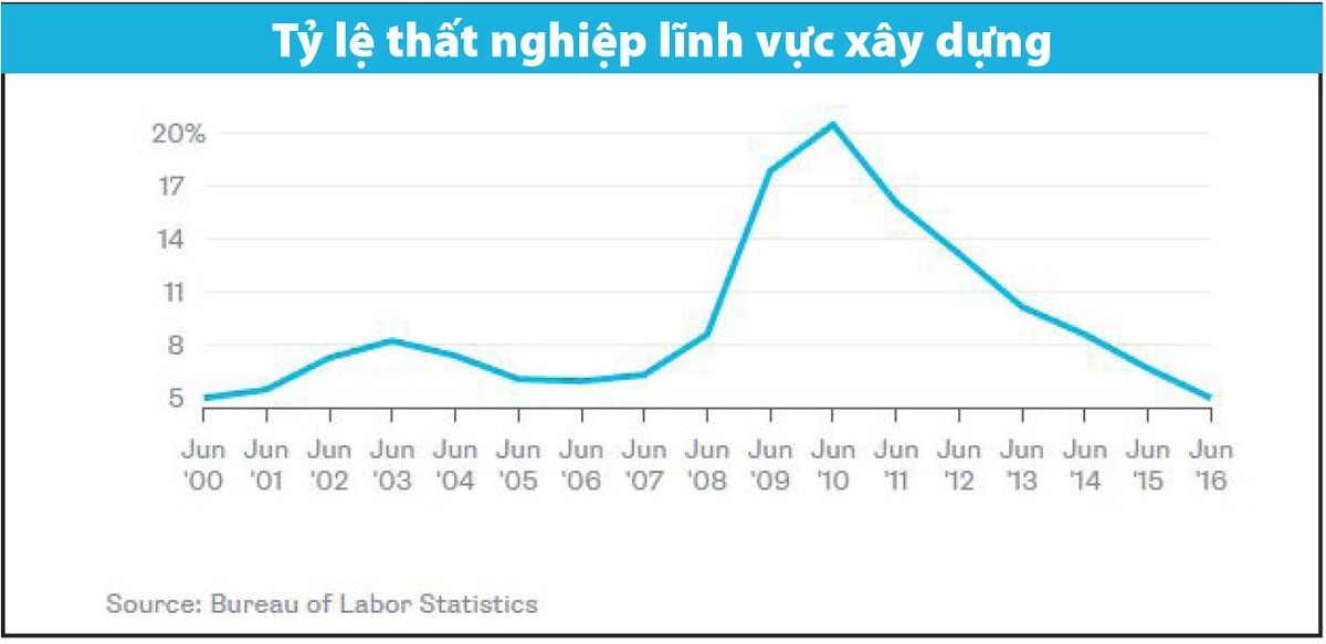 Millennials cần một cơn sốt bất động sản mới ảnh 1
