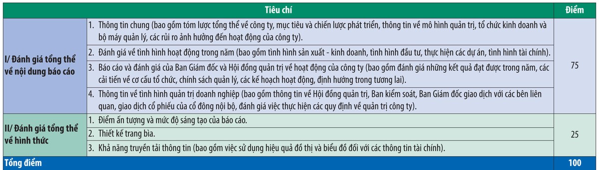 Tiêu chí và kết quả Cuộc bình chọn BCTN năm 2016 ảnh 2