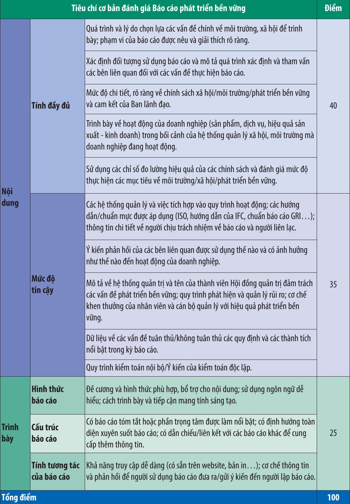 Tiêu chí và kết quả Cuộc bình chọn BCTN năm 2016 ảnh 3