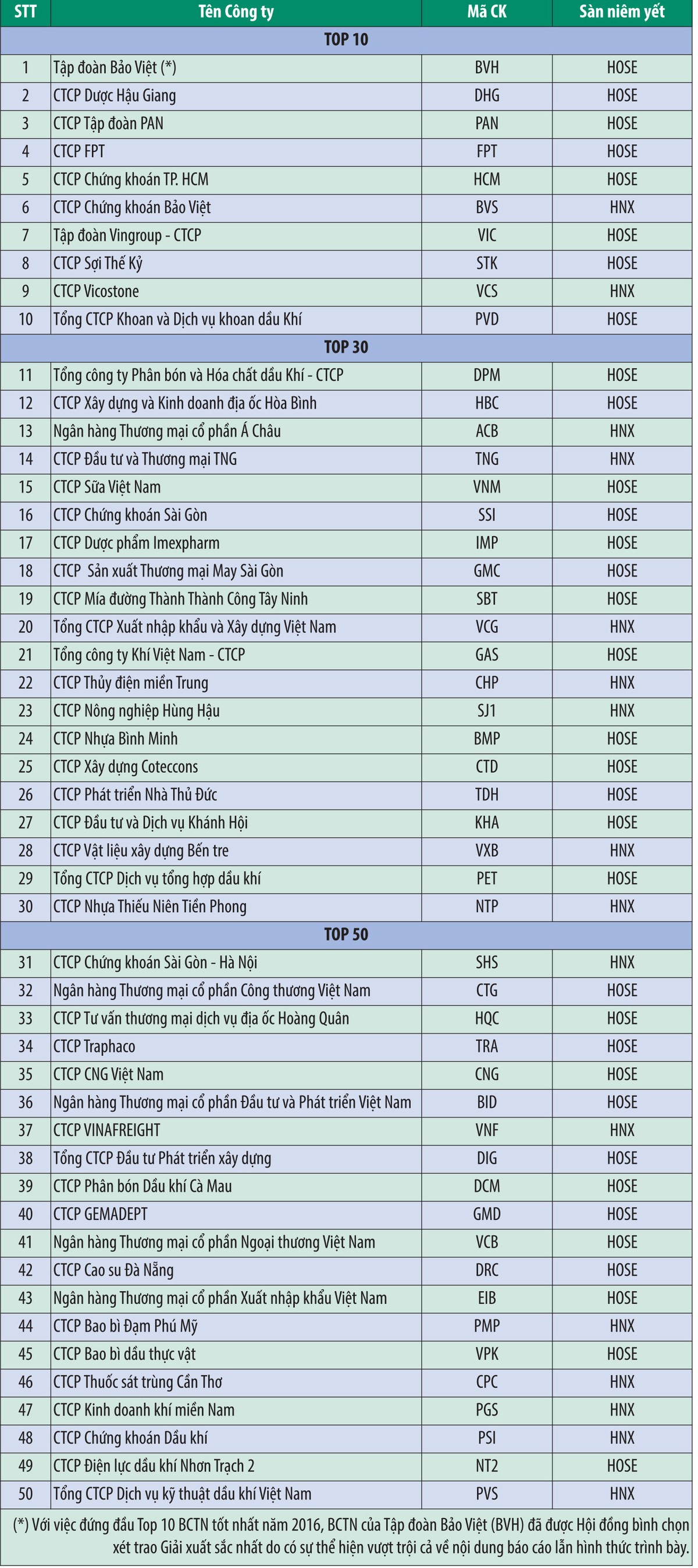 Tiêu chí và kết quả Cuộc bình chọn BCTN năm 2016 ảnh 4