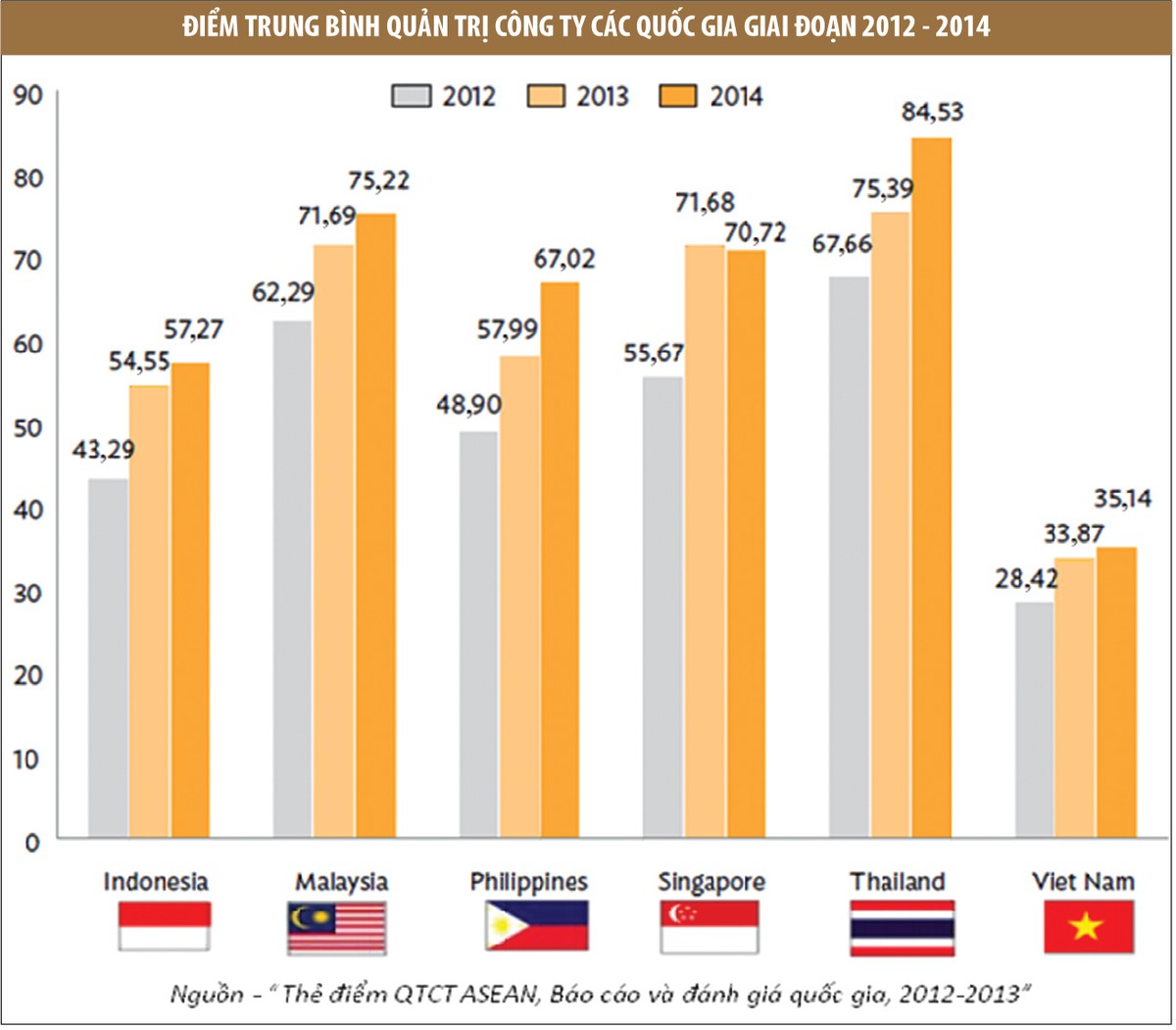 Quản trị công ty theo Luật Doanh nghiệp: Những lỗi doanh nghiệp thường mắc ảnh 2