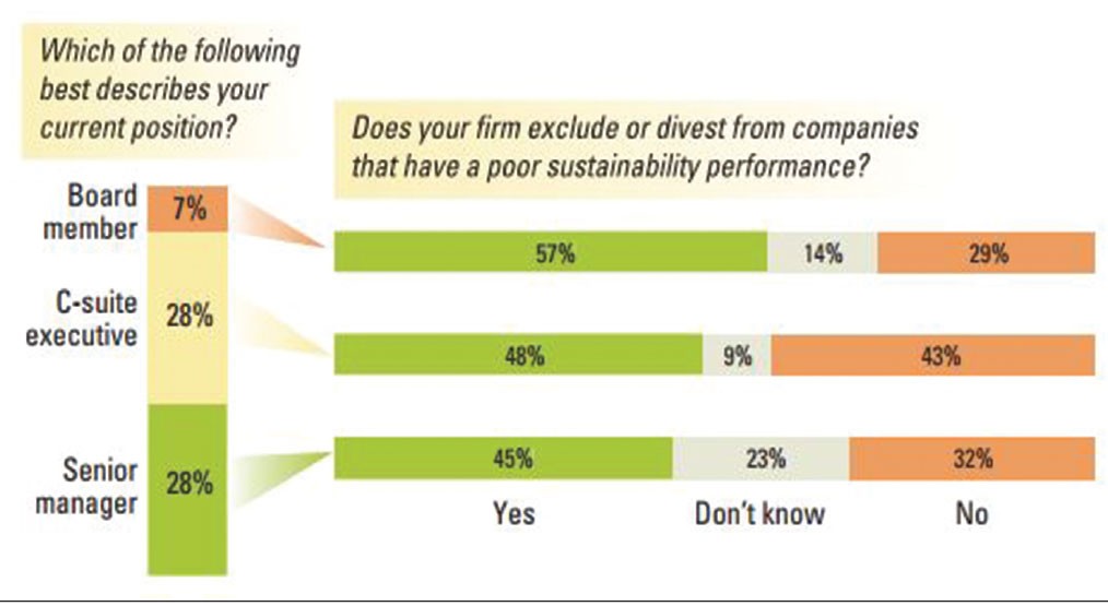 “Lệch sóng” trong cách nghĩ về phát triển bền vững ảnh 2