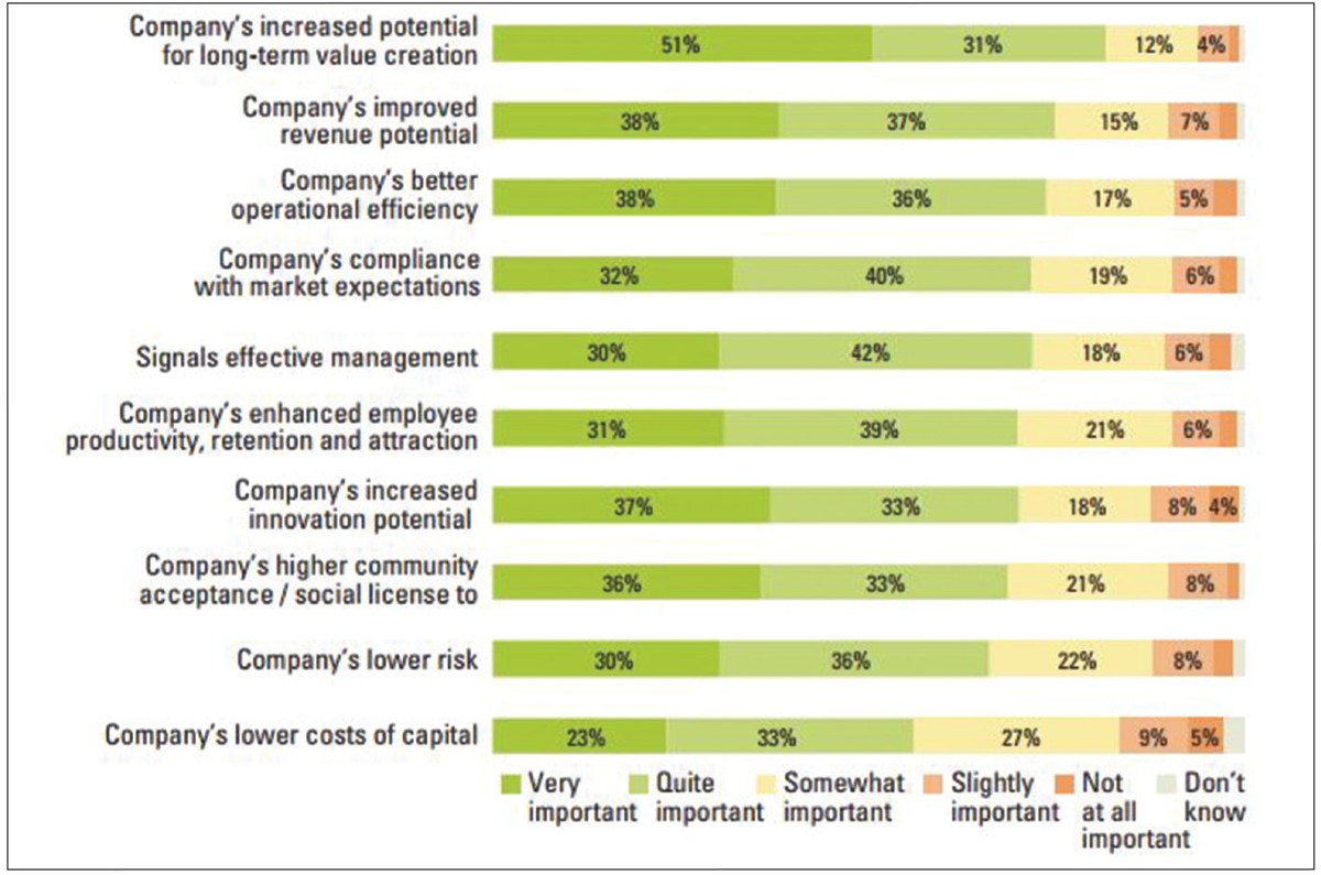 “Lệch sóng” trong cách nghĩ về phát triển bền vững ảnh 3