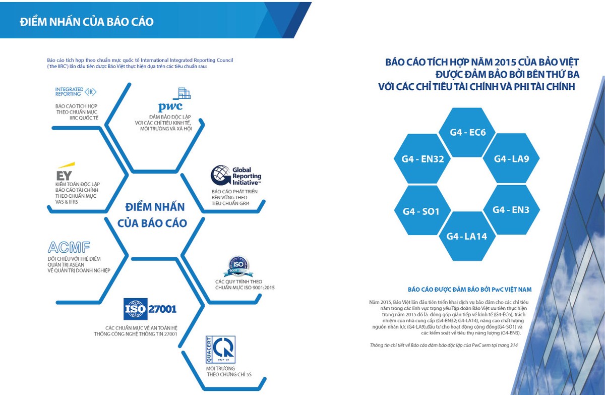 Giá trị cộng hưởng từ quản trị doanh nghiệp tốt ảnh 2