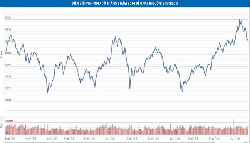 Doanh nghiệp dầu khí vẫn chơi vơi theo giá dầu ảnh 2