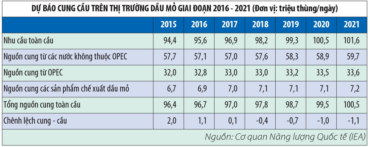 Nét vẽ mới trong kịch bản về giá dầu ảnh 2