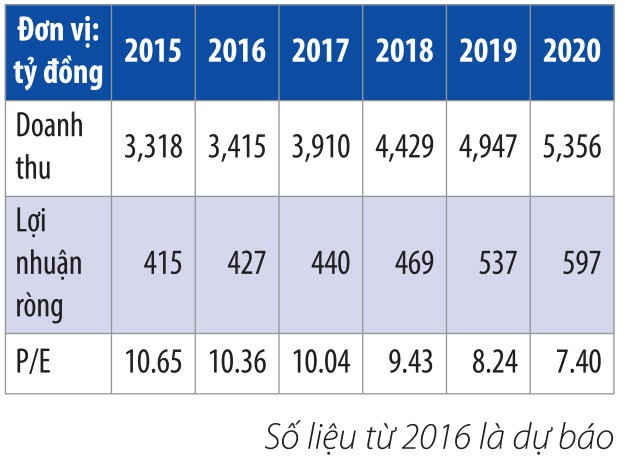 BVSC: 4 cổ phiếu tốt nhà đầu tư cần lưu ý ảnh 2