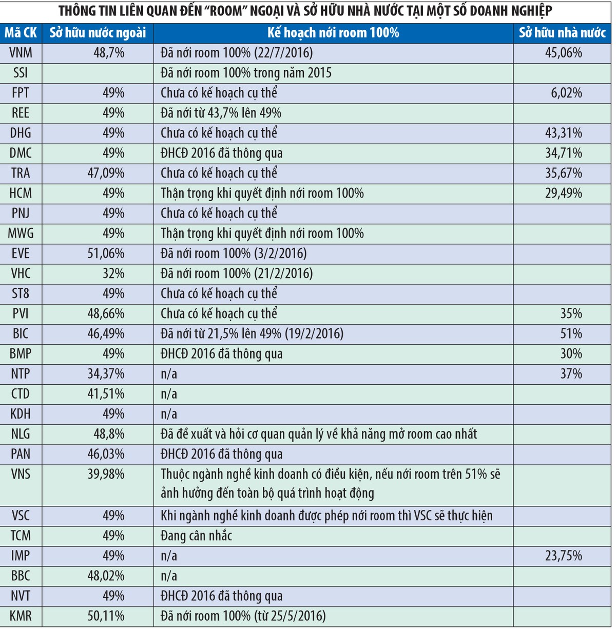 Thu hút vốn ngoại, nới room là chưa đủ ảnh 1