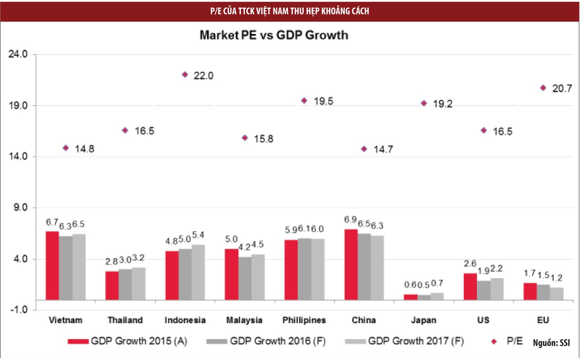 Chứng khoán Việt Nam không còn quá rẻ ảnh 1