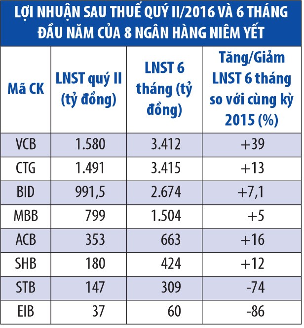 MBB, VCB được giới phân tích đánh giá tích cực ảnh 1