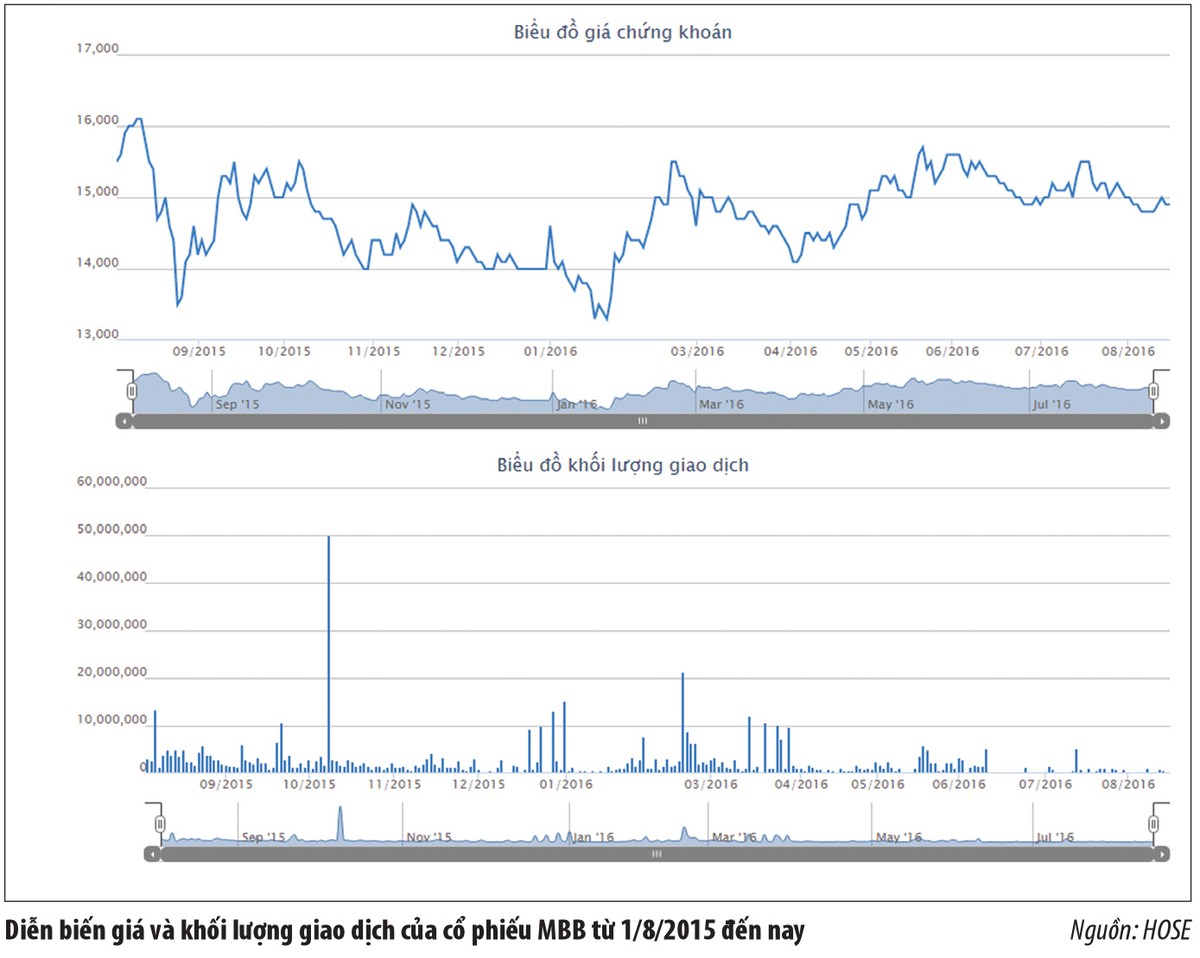 MBB, VCB được giới phân tích đánh giá tích cực ảnh 2