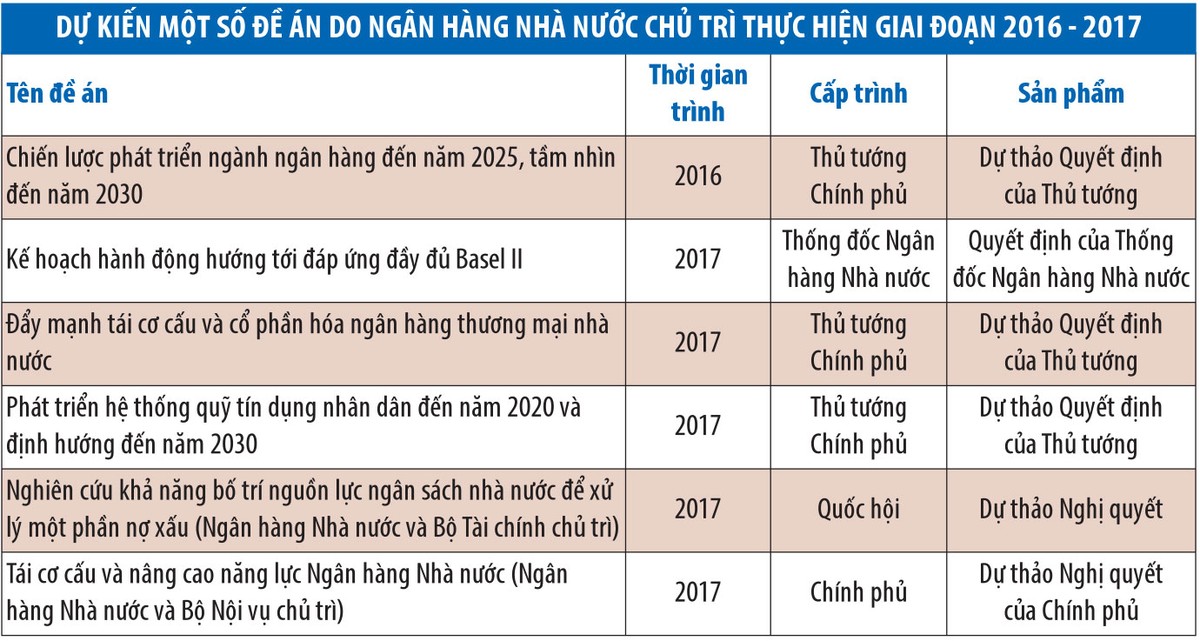 70% ngân hàng Việt phải thực hiện Basel II ảnh 1