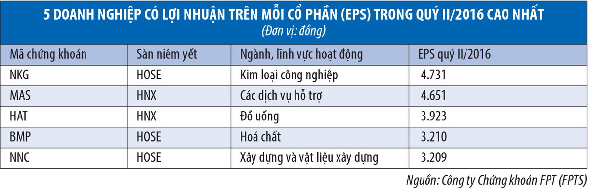 Chuyện những doanh nghiệp rủng rỉnh tiền ảnh 2