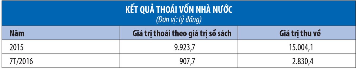 Muốn có cổ đông chiến lược, doanh nghiệp nhà nước nên bán tối thiểu 49% ảnh 1