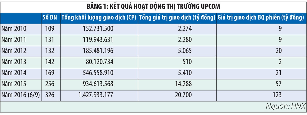 Tăng giám sát, thúc UPCoM giảm rủi ro ảnh 1