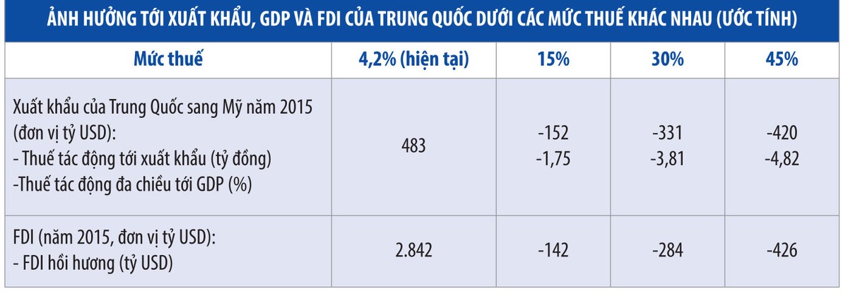 Xuất khẩu Trung Quốc có thể “bay” 420 tỷ USD nếu Donal Trump thắng cử ảnh 1