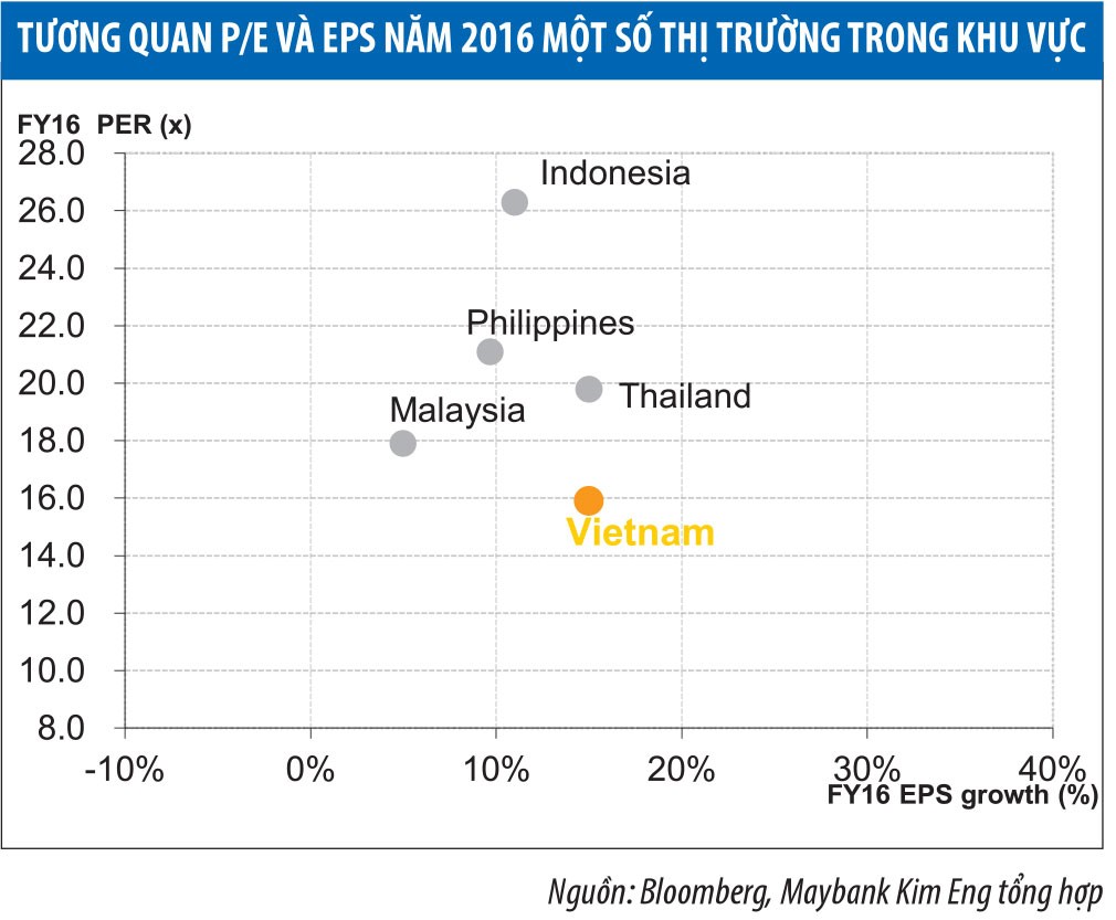 VN-Index trong trung hạn có thể đạt 730 điểm ảnh 1