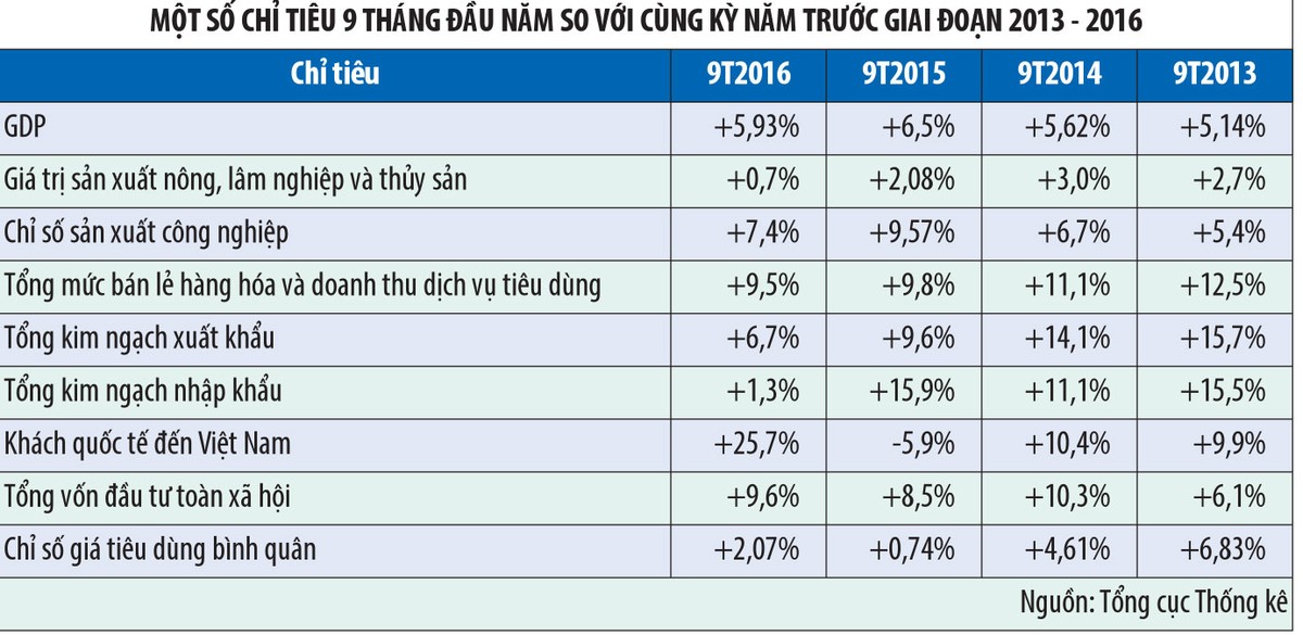 Lấy doanh nghiệp làm động lực thúc tăng trưởng 2016 về đích ảnh 2