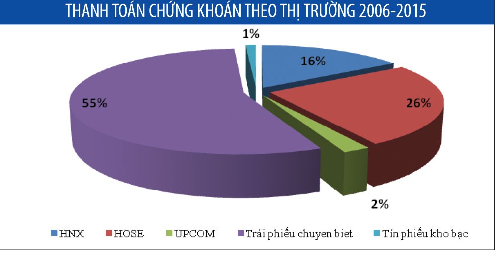 Dấu mốc 10 năm VSD ảnh 11