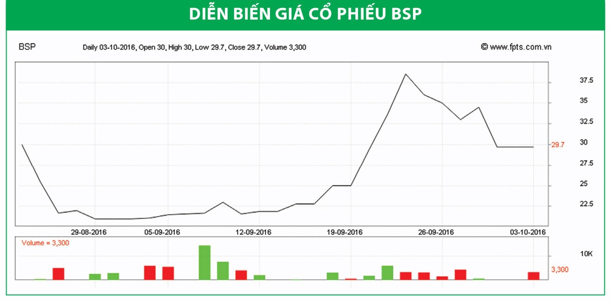 Nhờ tin lên sàn, cổ phiếu họ Sabeco trở nên hấp dẫn ảnh 1