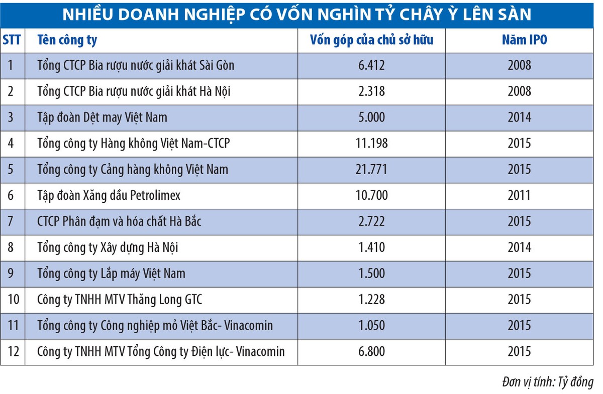 Chính phủ “phát lệnh” doanh nghiệp phải lên sàn ảnh 1