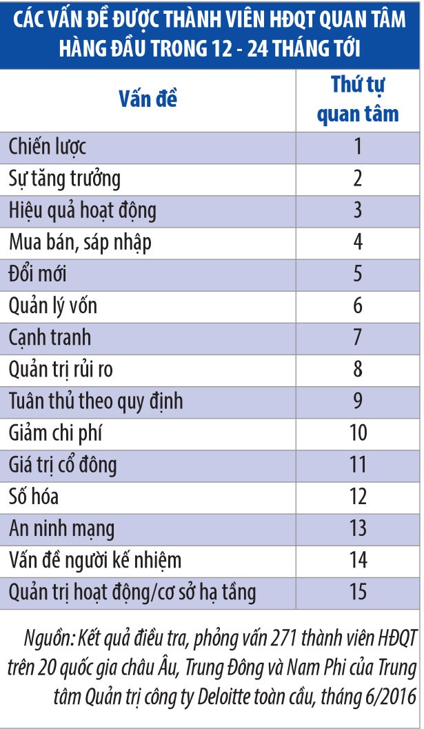 Quản trị công ty - hành động bởi chính doanh nghiệp ảnh 2