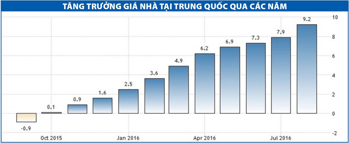 Bong bóng bất động sản Trung Quốc đã thành hình ảnh 1