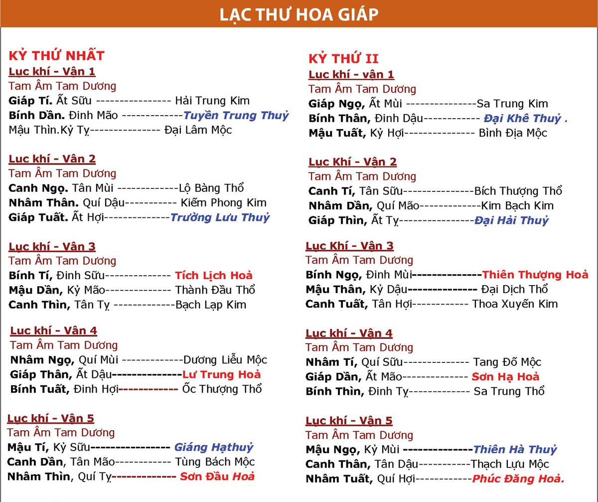 Luận tuổi mùa xây tổ ấm ảnh 1