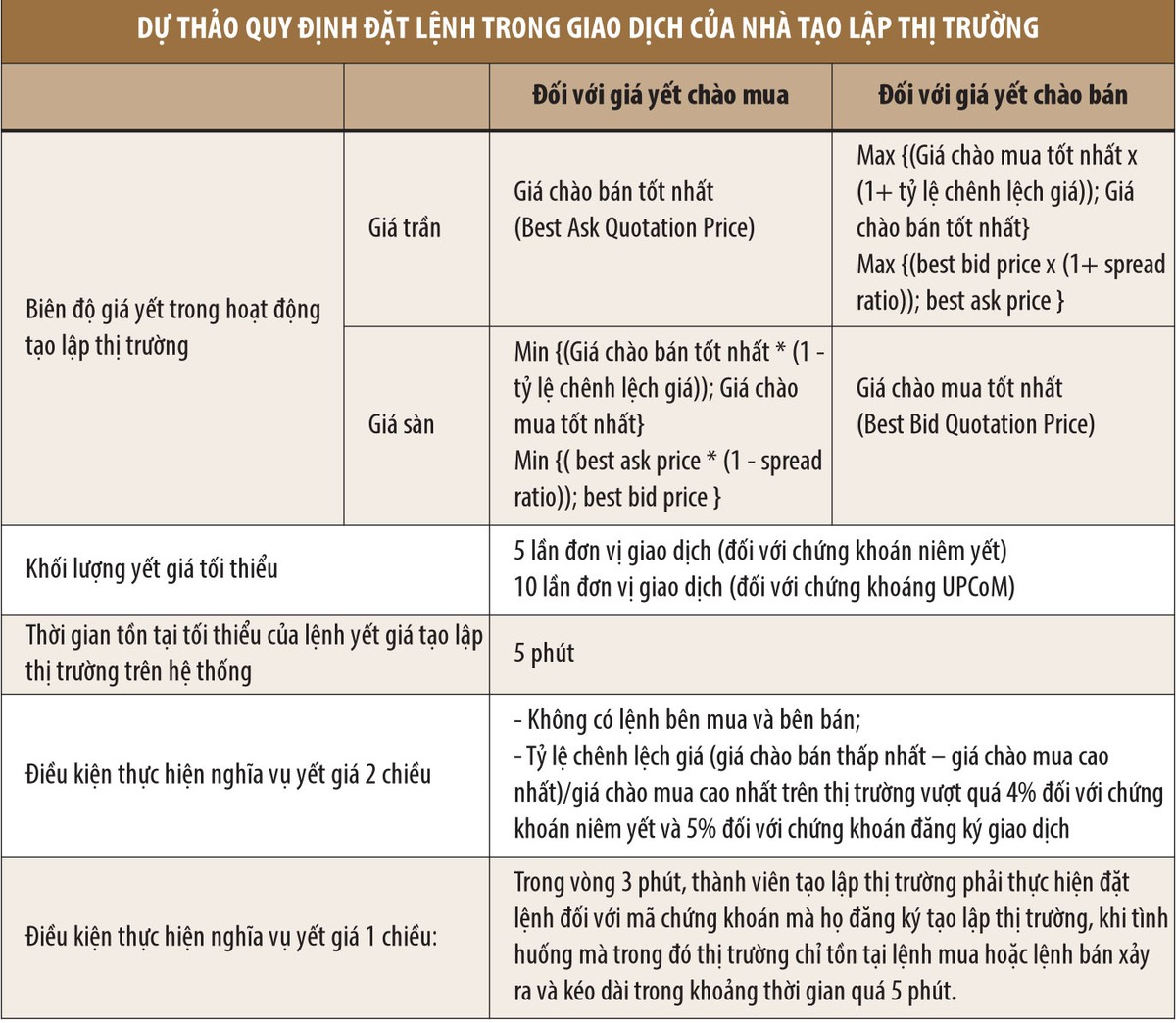 Dọn đường cho nhà tạo lập thị trường cổ phiếu ảnh 1