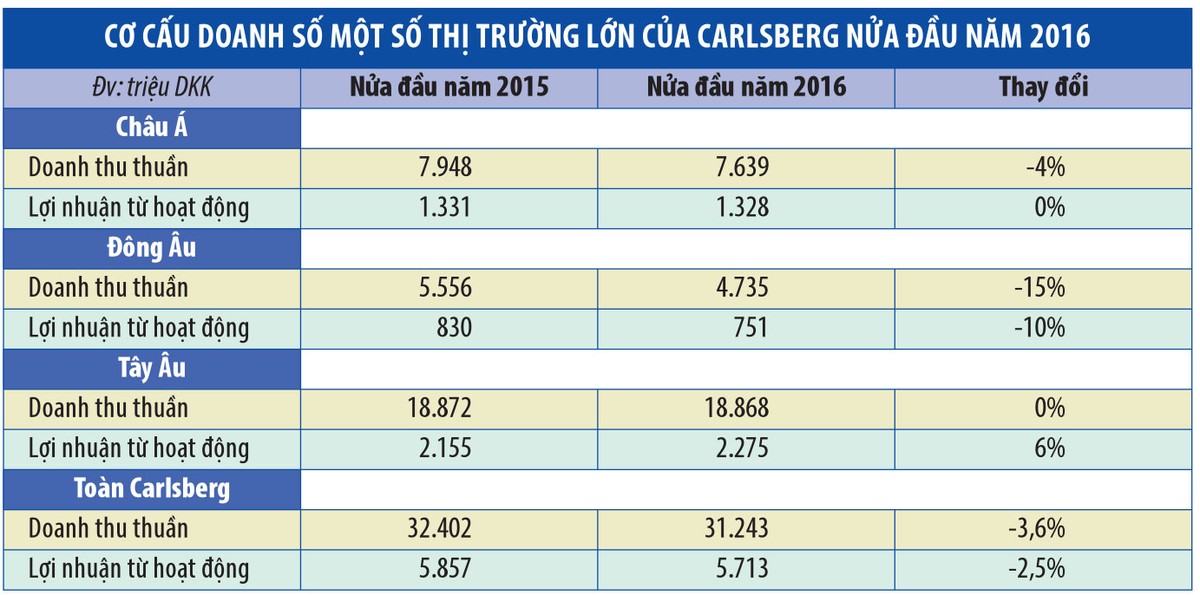 Tình tiết mới trong “ván bài” Habeco - Carlsberg ảnh 1