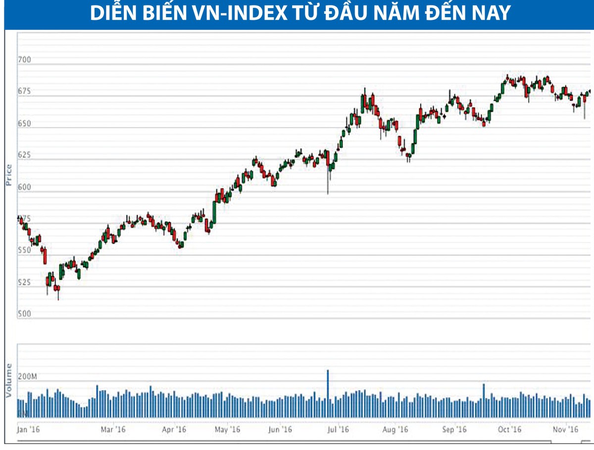 Dòng tiền đang có hướng đi “lạ” ảnh 1
